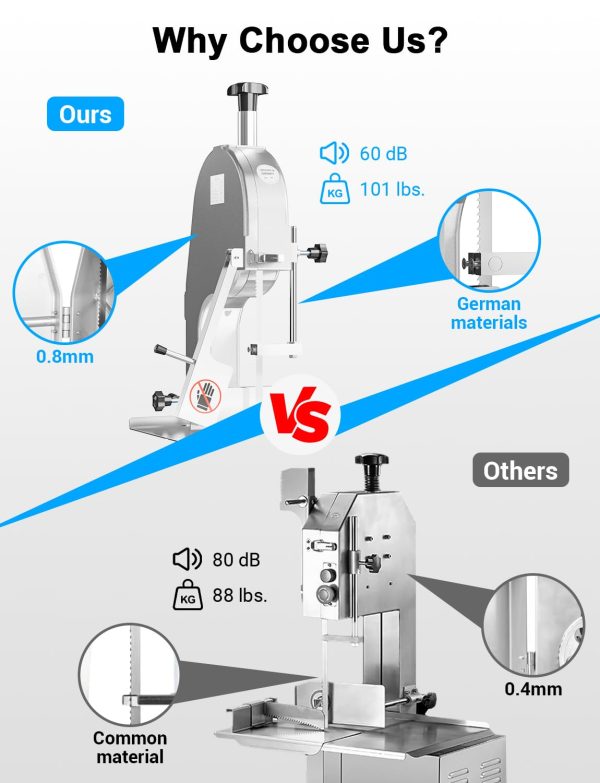 1500W Electric Bone Saw Machine, 0.8-5.9 Inch Cutting Thickness,2.6HP Frozen Meat Cutter 110V Commercial Bandsaw Machine, 20x15in Table Sawing for Chicken Fish Trotter Beef, Equipped with 6 Saw Blades - 图片 2