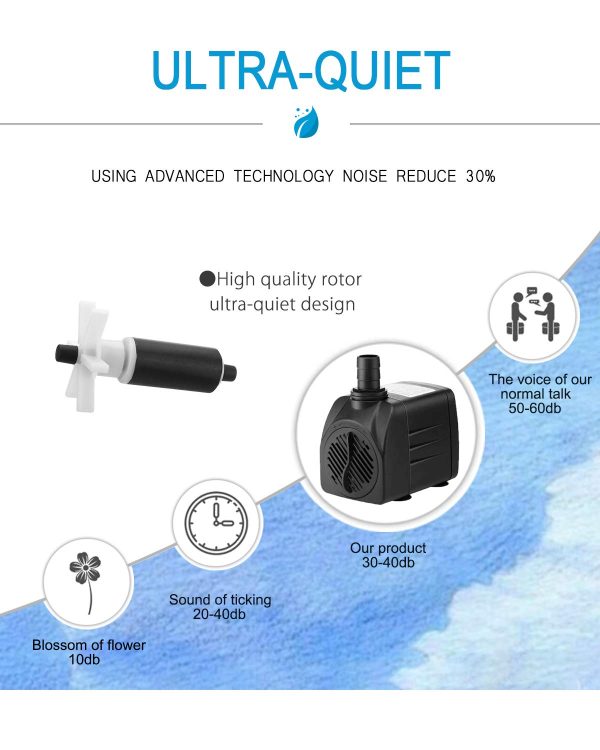 Submersible Pump 400GPH (1500L 25W) Ultra Quiet with Over Heating Protection 6.5ft High Lift for Fountains, Hydroponics, Ponds, Aquariums - 图片 3